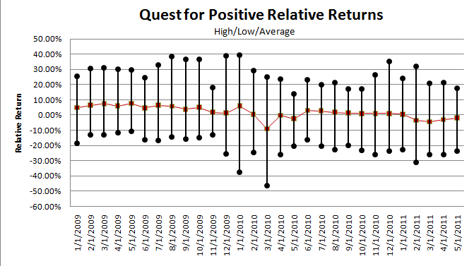QPRRJune12011.png