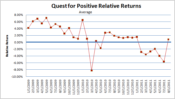 QPRRAugust2011.png